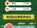 在线吃瓜免费群,免费吃瓜群背后的精彩故事