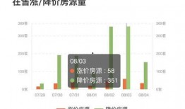 昆明房价最新爆料,涨跌动态与未来趋势一览