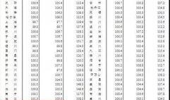 昆明房价最新爆料,涨跌动态与未来趋势一览