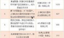 十大爆料新闻排行榜,揭秘热点事件背后的真相与影响